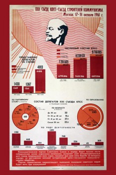 152. Советский плакат: XXII съезд КПСС - съезд строителей коммунизма