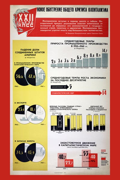 157. Советский плакат: Новое обострение общего кризиса капитализма