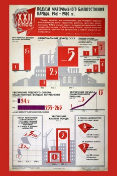 163. Советский плакат: Подъем материального благосостояния народа