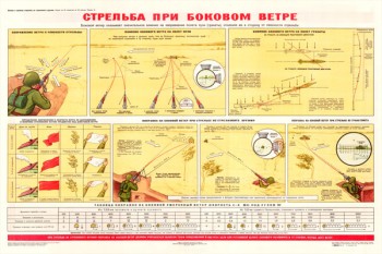 0325. Военный ретро плакат: Стрельба при боковом ветре