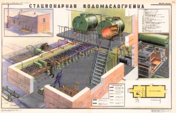 0886. Военный ретро плакат: Стационарная водомаслогрейка