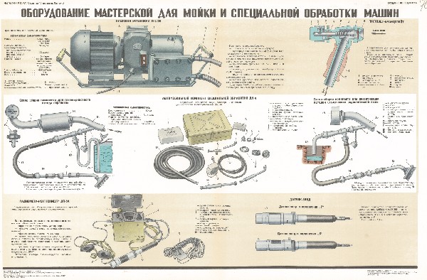 0890. Военный ретро плакат: Оборудование мастерской для мойки и специальной обработке машин