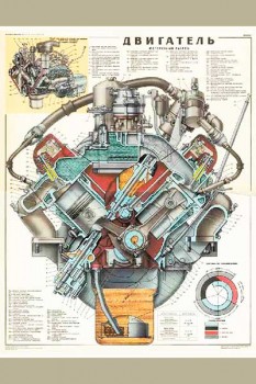1503 Военный ретро плакат: Двигатель. Урал-375 Д. (поперечный разрез).