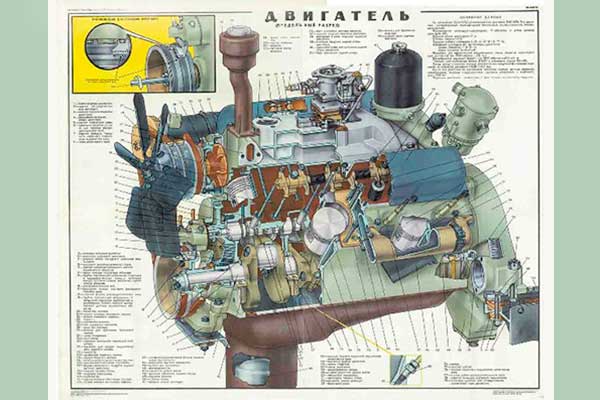 1504 Военный ретро плакат: Двигатель. Урал-375 Д. (продольный разрез).