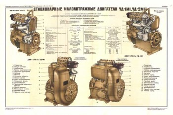 1505 Военный ретро плакат: Стационарные малолитражные двигатели УД-1М-1, УД-2М-1