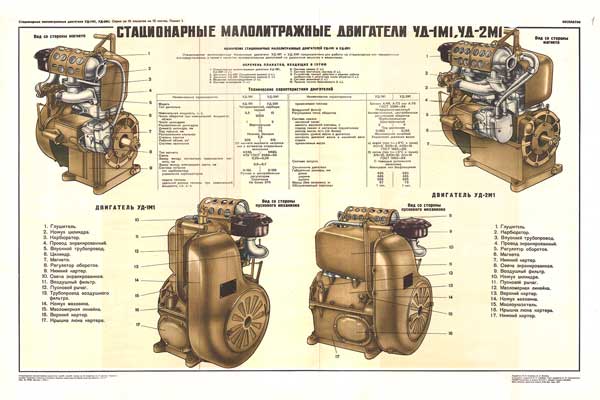 1505 Военный ретро плакат: Стационарные малолитражные двигатели УД-1М-1, УД-2М-1