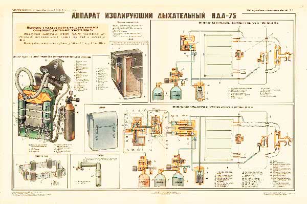 1506. Военный ретро плакат: Аппарат изолирующий дыхательный ИДА-75