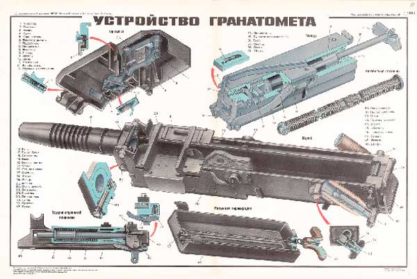 1507. Военный ретро плакат: Устройство гранатомета