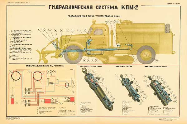 1511. Военный ретро плакат: Гидравлическая система КПМ-2