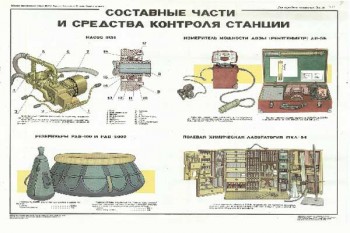 1512. Военный ретро плакат: Составные части и средства контроля станции