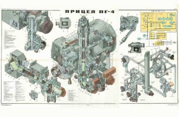 1513. Военный ретро плакат: Прицел ПГ-4