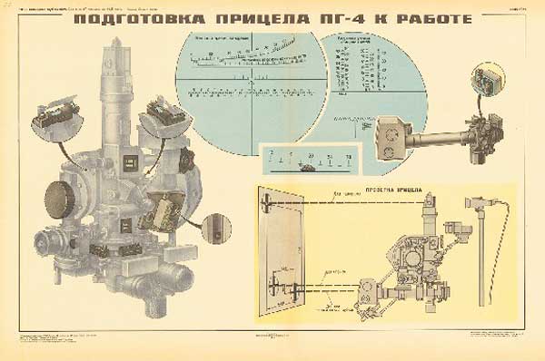 1514. Военный ретро плакат: Подготовка прицела ПГ-4 к работе