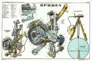 1515. Военный ретро плакат: Прицел