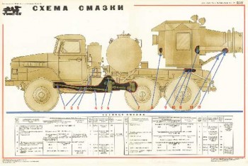 1517. Военный ретро плакат: Схема смазки