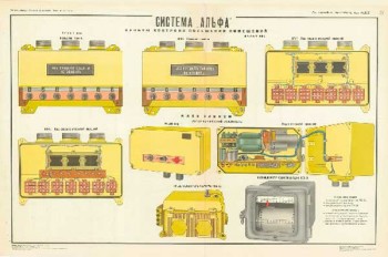 1521. Военный ретро плакат: Система "Альфа"