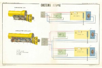 1522. Военный ретро плакат: Система "Альфа" часть 2