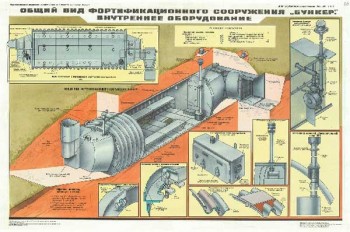 1532. Военный ретро плакат: Общий вид фортификационного сооружения "бункер". Внутреннее оборудование.