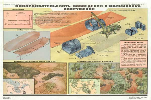 Плакат: Последовательность возведения и маскировка сооружения .