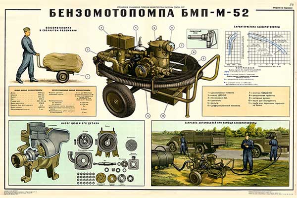 1535. Военный ретро плакат: Бензомотопомпа БМП-М-52