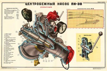 1536. Военный ретро плакат: Центробежный насос ПН-30