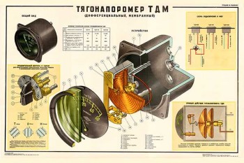 1537. Военный ретро плакат: Тягонапоромер ТДМ