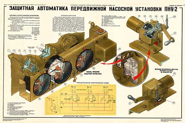 1544. Военный ретро плакат: Защитная автоматика передвижной насосной установки ПНУ-2