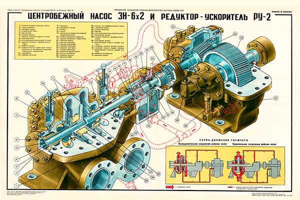 1545. Военный ретро плакат: Центробежный насос 3Н-6х2 и редуктор-ускоритель РУ-2