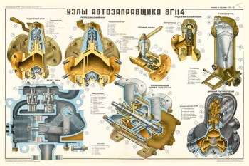 1547. Военный ретро плакат: Узлы автозаправщика ВГ114