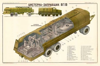 1548. Военный ретро плакат: Цистерна - заправщик 8Г19