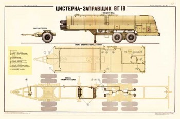 1550. Военный ретро плакат: Цистерна - заправщик 8Г19 (часть 3)