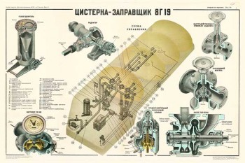 1551. Военный ретро плакат: Цистерна - заправщик 8Г19 (часть 4)