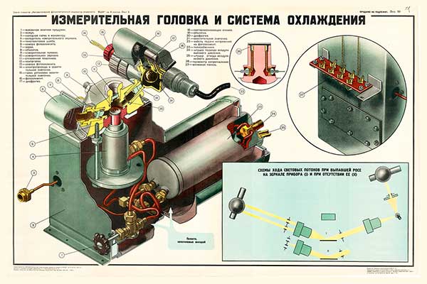 1553. Военный ретро плакат: Измерительная головка и система охлаждения