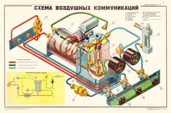 1554. Военный ретро плакат: Система воздушных коммуникаций