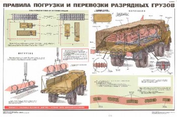 1561. Военный ретро плакат: Правила погрузки и перевозки разрядных грузов