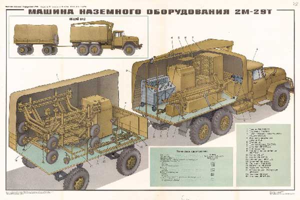 1570. Военный ретро плакат: Машина наземного оборудования 2-М 2ВТ
