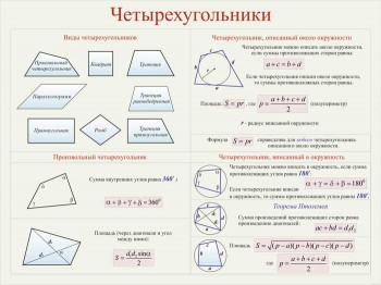 16. Плакат по математике: Четырехугольники (Часть 1)