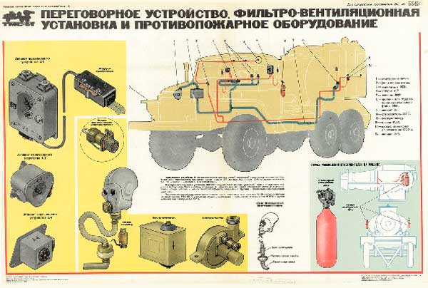 1518. Военный ретро плакат: Переговорное устройство, фильтро-вентиляционная установка и противопожарное оборудование