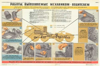 1526. Военный ретро плакат: Работы выполняемые механиком-водителем