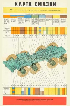1527. Военный ретро плакат: Карта смазки