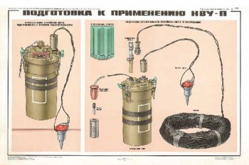 1529. Военный ретро плакат: Подготовка к применению НВУ-П