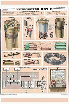 1530. Военный ретро плакат: Устройство НВУ-П
