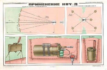 1531. Военный ретро плакат: Применение НВУ-П