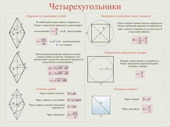 18. Плакат по математике: Четырехугольники (Часть 3)