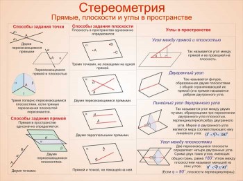 22. Плакат по математике: Стереометрия (Часть 1)