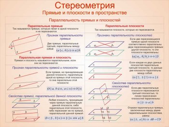 23. Плакат по математике: Стереометрия (Часть 2)