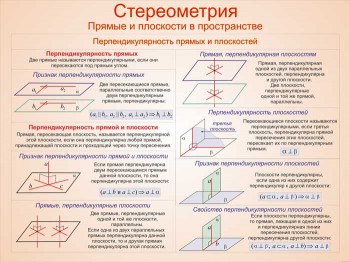 24. Плакат по математике: Стереометрия (Часть 3)