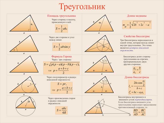 26. Плакат по математике: Треугольник (Часть 1)