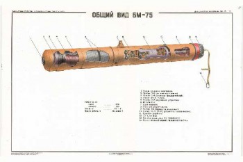 1571. Военный ретро плакат: Общий вид БМ-75