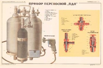 1575. Военный ретро плакат: Прибор переносной "ПДП"