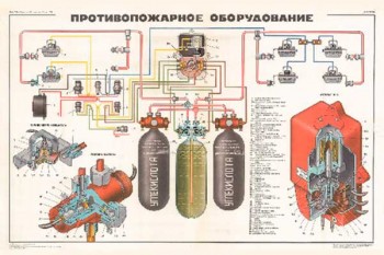 1577. Военный ретро плакат: Противопожарное оборудование